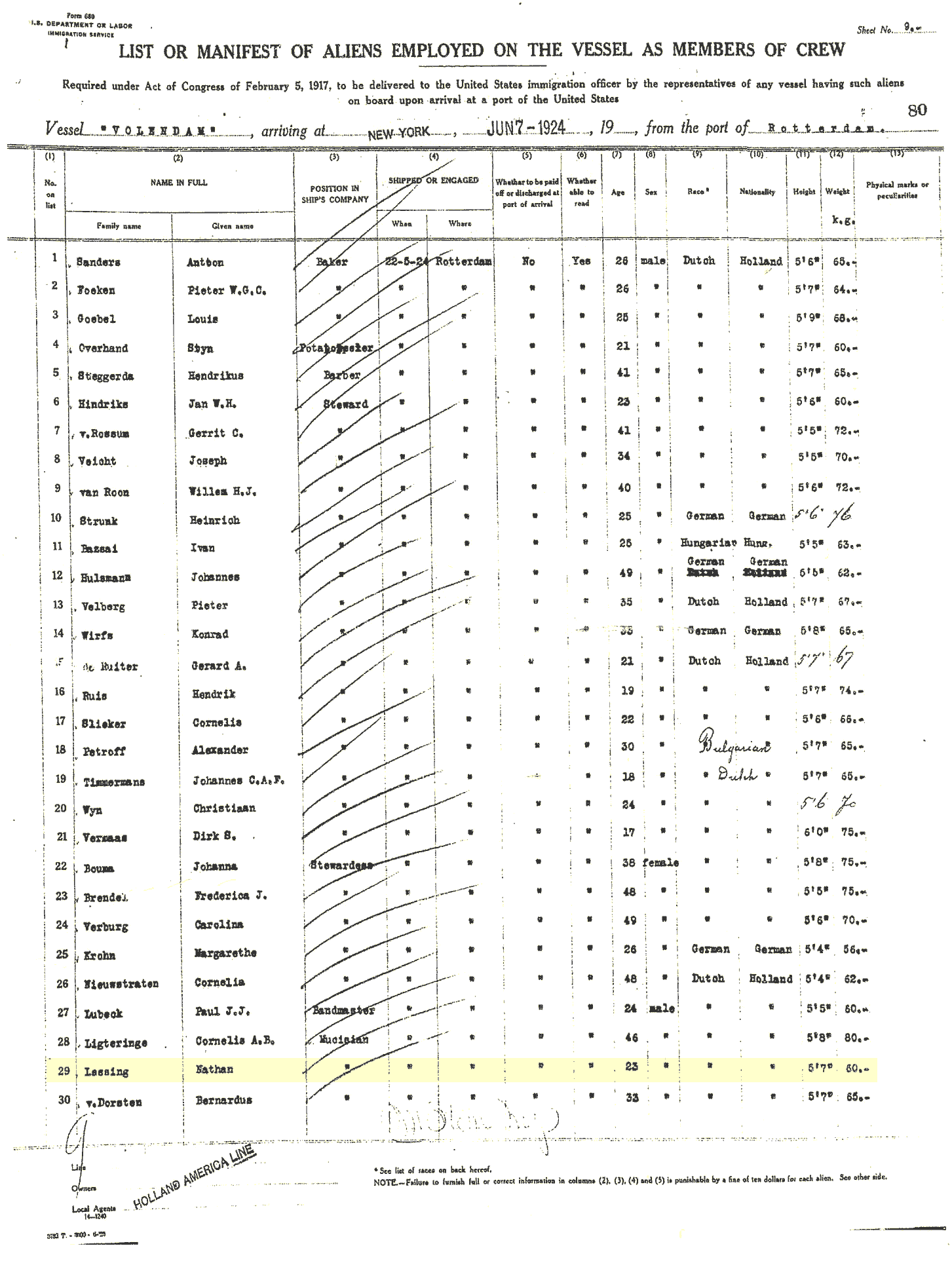 1924, june 7 Manifest for ship Volendam.  Arriving from Rotterdam in New York